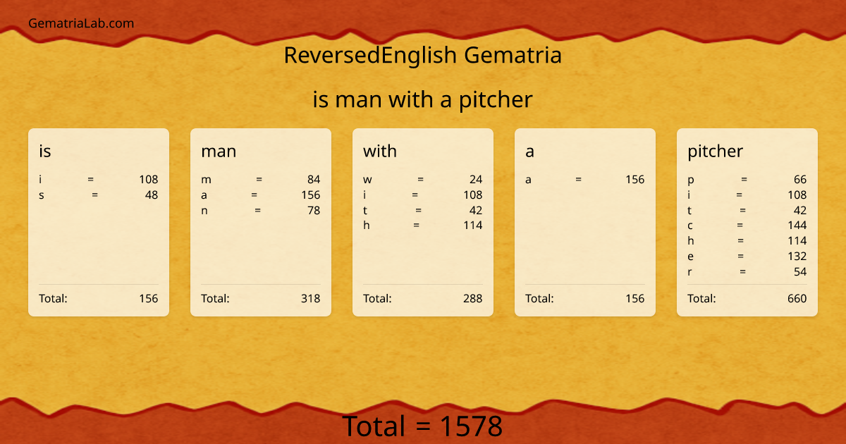 is man with a pitcher in reversedEnglish Gematria